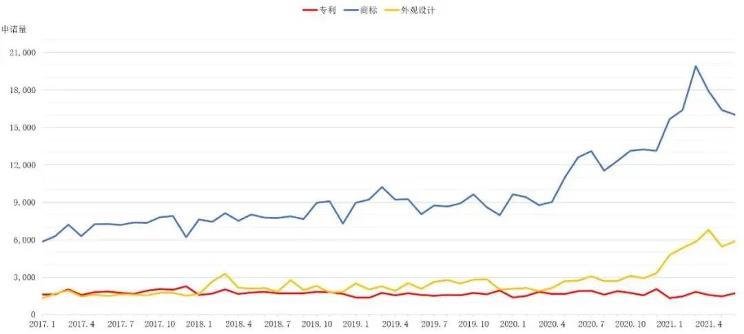 英國(guó)知识产权局发布近五年专利、商(shāng)标和外观设计统计数据