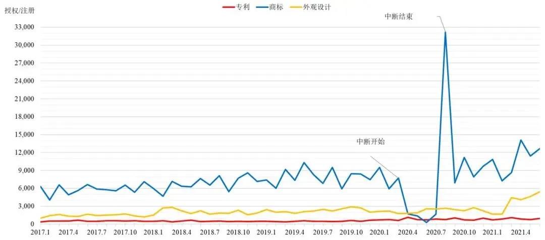 英國(guó)知识产权局发布近五年专利、商(shāng)标和外观设计统计数据