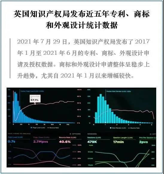 英國(guó)知识产权局发布近五年专利、商(shāng)标和外观设计统计数据