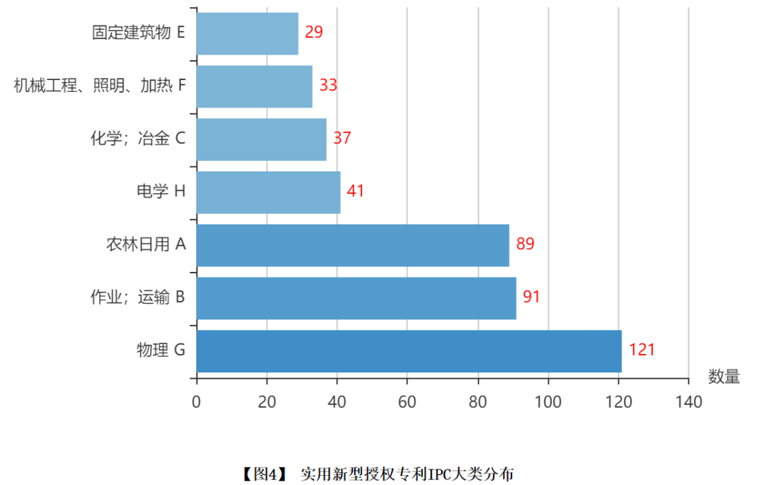 1月实用(yòng)新(xīn)型.png